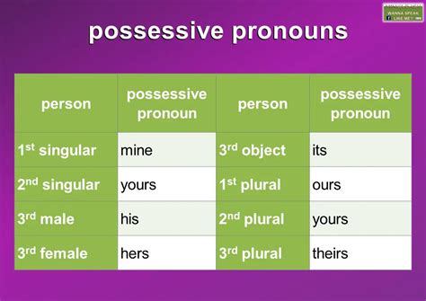 What Is A Possessive Pronoun List And Examples Of Possessive Pronouns The Best Porn Website