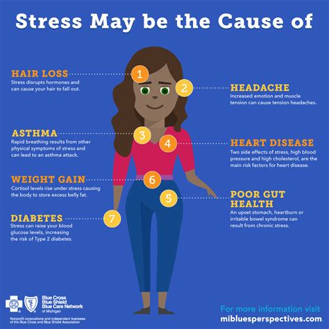 Is Your Stress Getting The Better Of You Liv Healthy Life