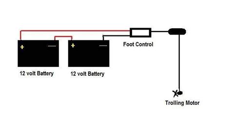 Bestof You Best 12 24 Volt Trolling Motor Battery Wiring Diagram Of