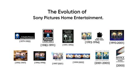 The Evolution Of Sony Pictures Home Entertainment By Chrissalinas35 On