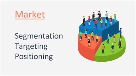 Market Segmentation Targeting And Positioning Marketing