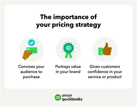 14 Pricing Strategies To Try In 2023 Quickbooks