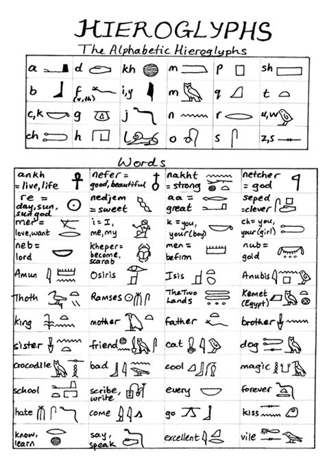 Pics Photos Egyptian Hieroglyphics Translator To English
