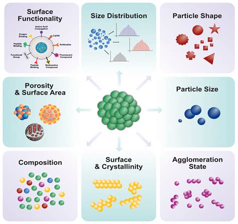 Nanomaterials Free Full Text A Comprehensive Review On The