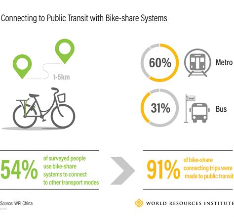 3 Ways To Reimagine Public Transport For People And The Climate Greenbiz