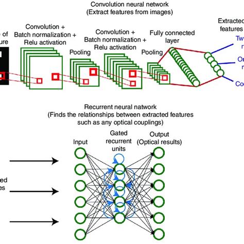 Deep Learning Model Layout The Boxes Show The Filters Used In Each