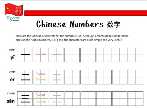 Mandarin Chinese Characters