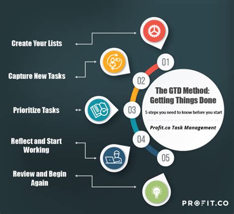 How To Get Things Done A Step By Step Guide