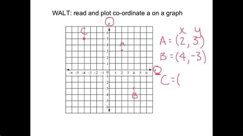 Read And Plot Coordinates On A Graph Youtube