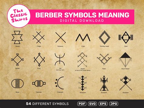 Berber Symbols Meaning Amazigh Symbols Meaning 54 Different Etsy Ireland