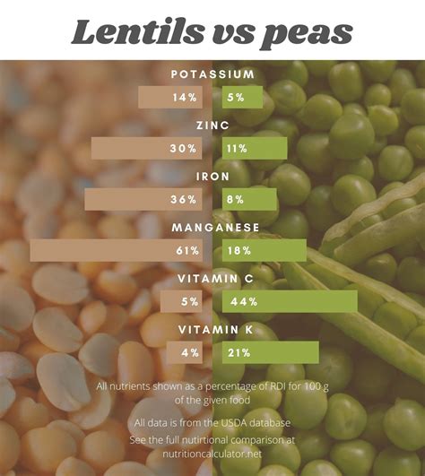 Green Peas Calories Per 100g Mbi Garden Plant