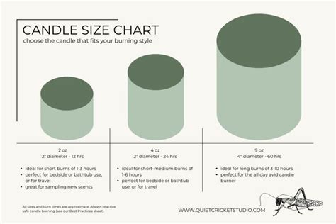 How To Choose The Right Size Candle — Quiet Cricket Studio Homemade