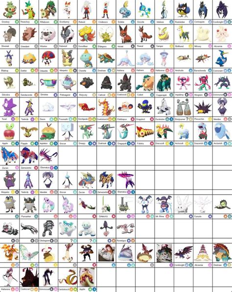 Every Gen 8 Pokemon Ranked Pokémon Sword And Shield Amino