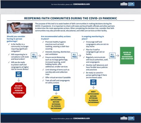 The centers for disease control and prevention has quietly released detailed guidance for reopening schools, mass transit and nonessential businesses that had been shut down in an attempt to curb the read the cdc's guidelines below CDC Guidelines for Churches Reopening | Mulberry ...