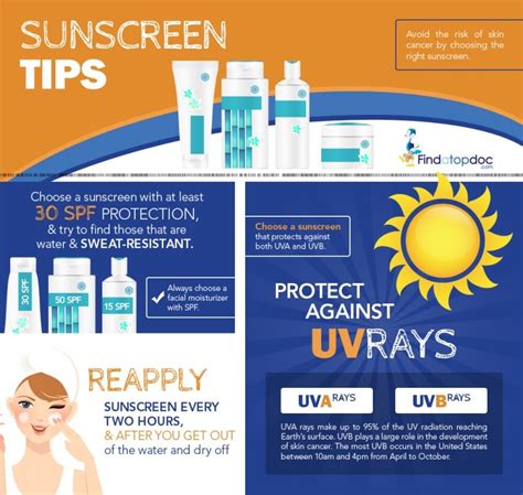 How Does Sunscreen Protect Your Skin From Uv Rays Infographic Spf