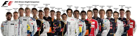 Once a driver has chosen a number, that. 2015 Formula 1 Drivers Height Comparison OC : formula1