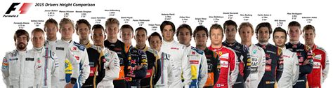 The first formula 1 race was the 1946 turin grand prix. 2015 Formula 1 Drivers Height Comparison OC : formula1