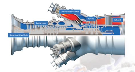 Gas Turbine Combined Cycle Gtcc Low Carbon Electricity