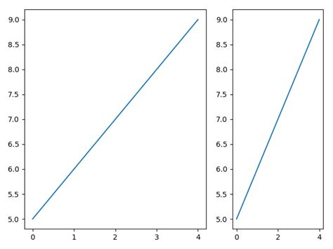 Matplotlib Tick Label Font Size Label Design Ideas Hot Sex Picture