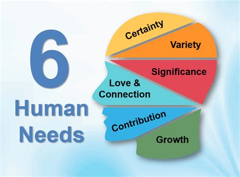 The Six Core Human Needs Leaders