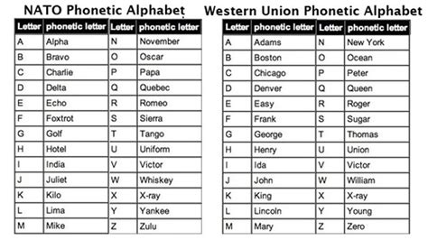 Sofia Heath German Phonetic Alphabet Ww2 Vor 2 Tagen · Ww2 German