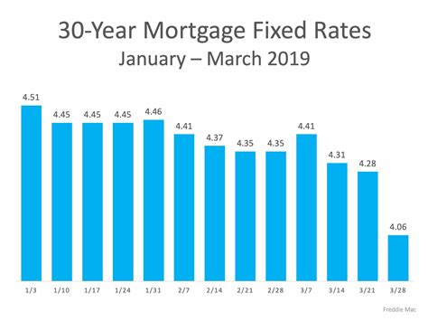 3 Graphs that Show What You Need to Know About Today s Real Estate