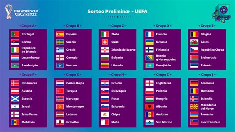 Eliminatorias Europeas Rumbo A Qatar 2022 La Fifa Confirmó El Formato