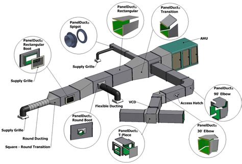 Technology Overview Panelduct