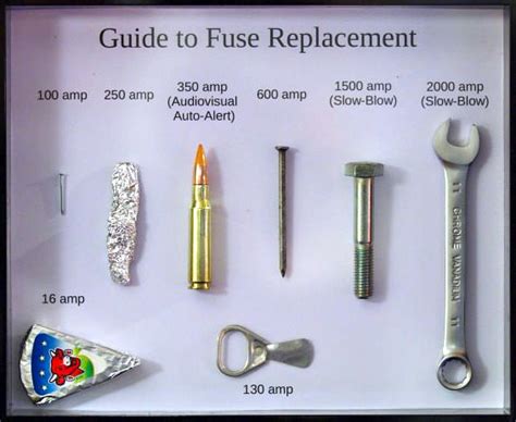 Guide To Fuse Replacement Small Cabin Forum