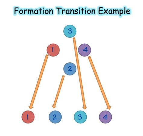HOW TO CREATE DANCE FORMATIONS | hubpages