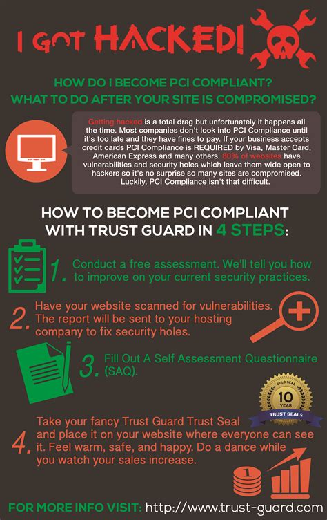 How To Become Pci Compliant After Youve Been Hacked Infographic