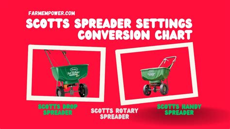 Conversion Chart Gandy Broadcast Spreader And Scott's Broadcast
