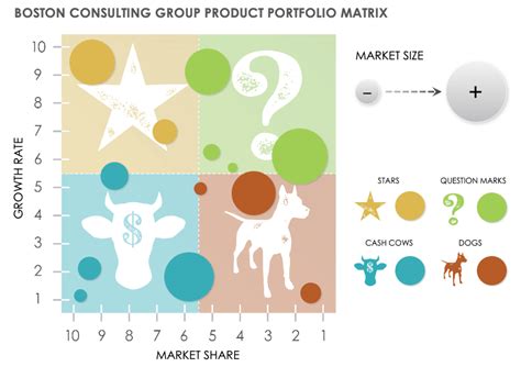 Free Product Portfolio Matrix Templates Smartsheet 2022