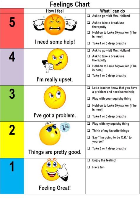 5 Point Scale Calming Strategies Pdst Google Search Feelings Chart