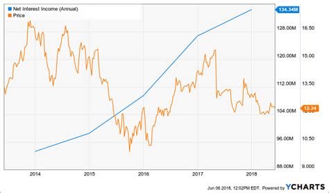 The employees provident fund (epf) today declared a dividend of 5.45 percent for the conventional dividend rate of 5.45 percent is the lowest since 2008, when a dividend of 4.5 percent was announced. High Dividend Plays With Surprising Earnings Momentum (VYM ...