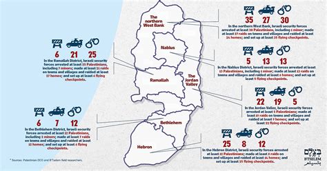 Find bank of the west locations and atms near you. #Occupation365 - Updates from the West Bank routine | B'Tselem