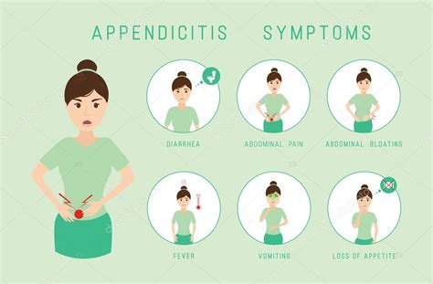 Síntomas De Apendicitis Infografía 2024