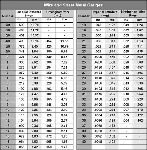 Metal Tube Thickness Chart Tubing Size Charts Find The
