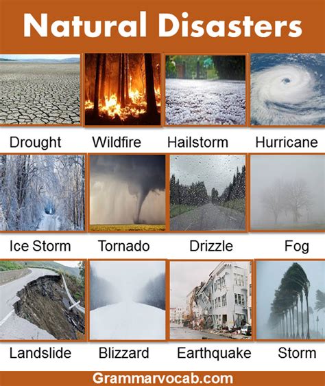 A List Of Natural Disasters Natural Disasters With Pictures