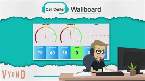 Call Center Wallboard Youtube