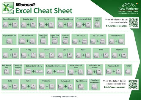 Microsoft Excel Cheatsheet Tfe Times