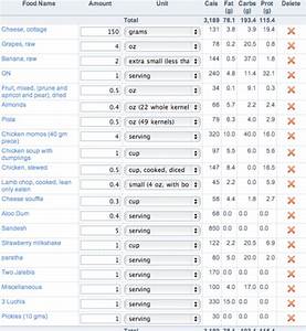 Diabetic Food Chart For Bengali Diabeteswalls