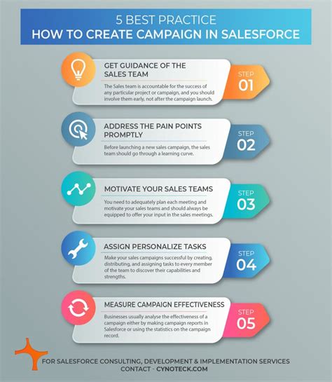 how to create campaign in salesforce for sales departments cynoteck
