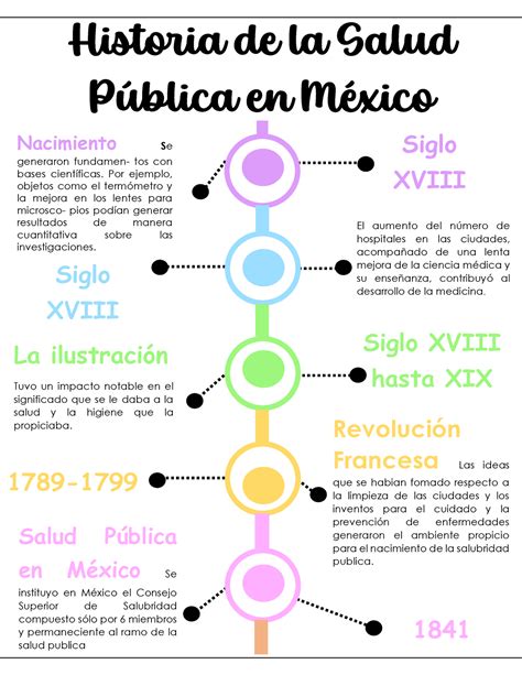 L Nea Del Tiempo Salud Publica Coggle Diagram Gambaran