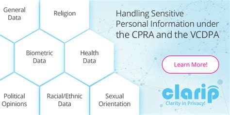 Handling Sensitive Personal Information Under The Cpra And The Vcdpa