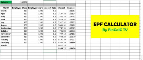 Epf Calculator Excel How To Calculate Epf Interest Video Fincalc Blog