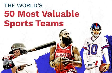 Mens Corner Forbes Ranks The Worlds 50 Most Valuable Sports Teams In