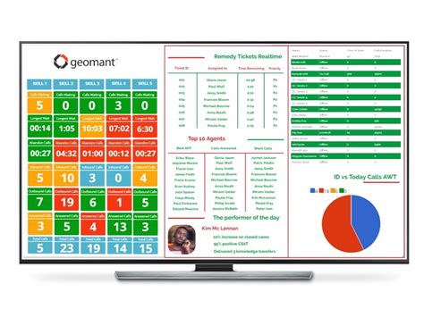 Contact Centre Wallboards Geomant Wallboard For End Users