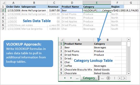 How To Use Power Pivot Instead Of Vlookup Excel Campus