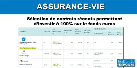 Assurance vie 100 Fonds Euros Guide épargne et placements pour 2021